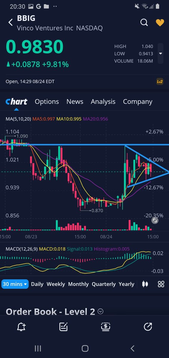 RT @SpydySpydy: $BBIG BUY NOW. H-C-H. TERMINANDO HOMBRO DERECHO. STOP 0.94. https://t.co/nQAS00gevz