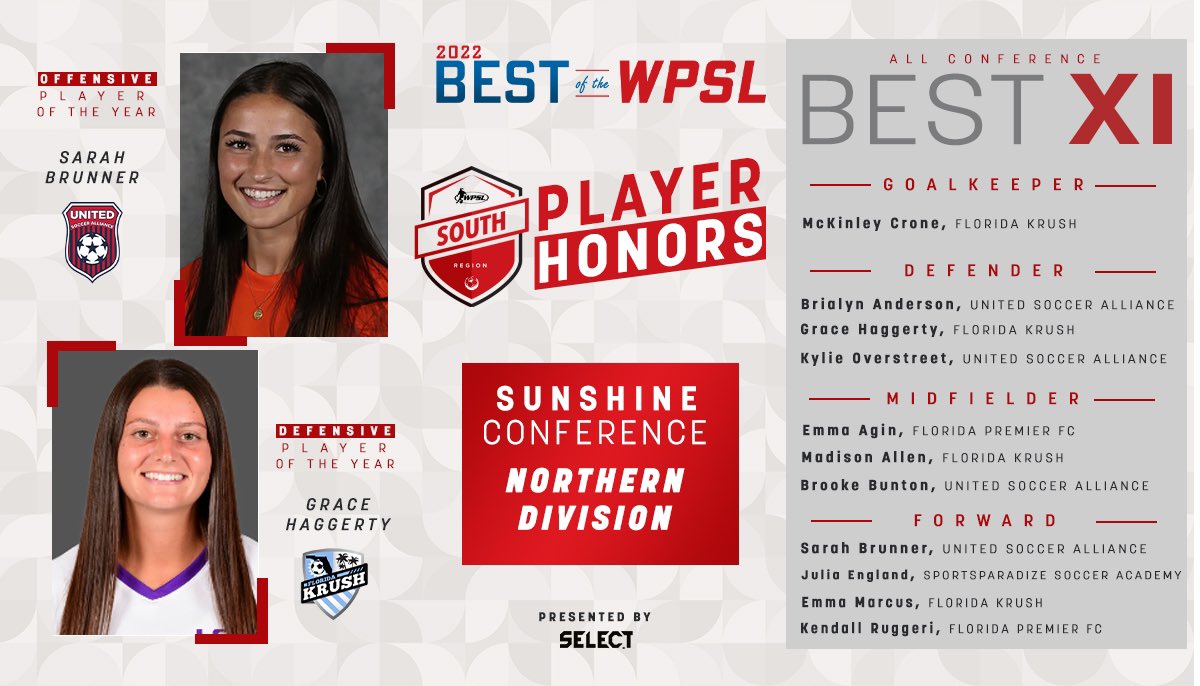 WPSL's tweet image. ☀️⚽ Our next of #BestofWPSL 🏅 Awards, presented by @select_america, belong to the Sunshine Conference.

Congratulations to the Northern Division’s Offensive Player of the Year from @untdsoccer_ccsc, the Defensive Player of the Year from the @Florida_Krush, and the Best XI!
