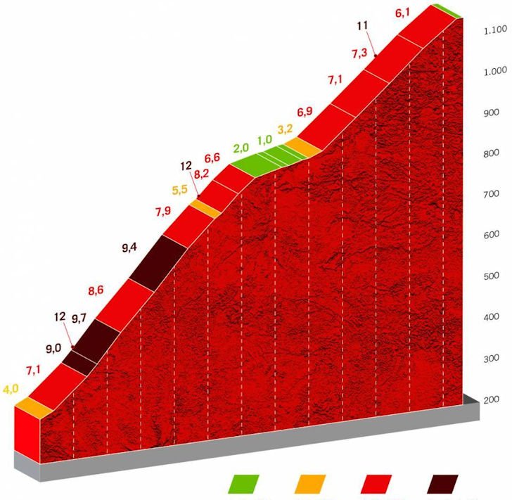Kanshebbers etappe 6 🇪🇸 #LaVuelta22

⭐️⭐️⭐️Roglic Yates O'Connor
⭐️⭐️Carapaz Mas Hindley
⭐️Kelderman MAL Evenepoel

Eerste bergop finish, dus de controle van de klassementsploegen zal groot zijn. Benieuwd naar de krachtsverhoudingen van de grote mannen onderling.