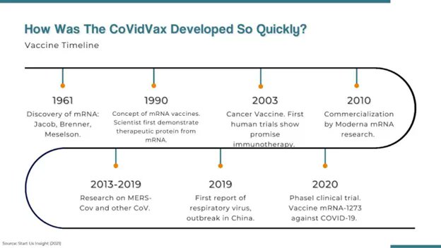 ImmunizeTN's tweet photo. The mRNA-infused vaccines are nothing new. In fact, they have existed since 1990! Decades of research has gone into the COVID vaccinations and other mRNA-based vaccines https://t.co/unbH9kmQA2