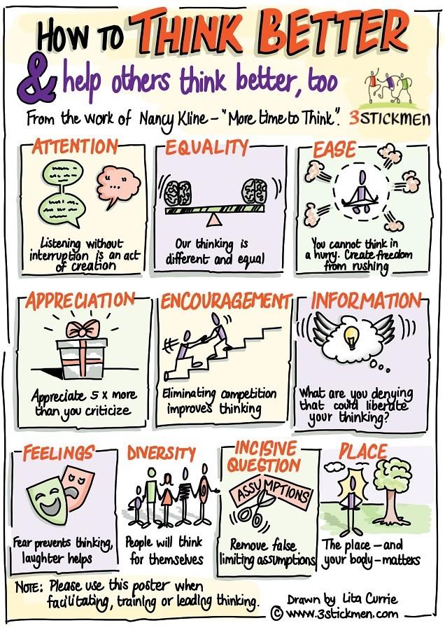 How to Think Better.  A great illustration from <a href="/3Stickmen/">3Stickmen</a>  based on the work of Nancy Kline.   "Listening without interruption is an act of creation "