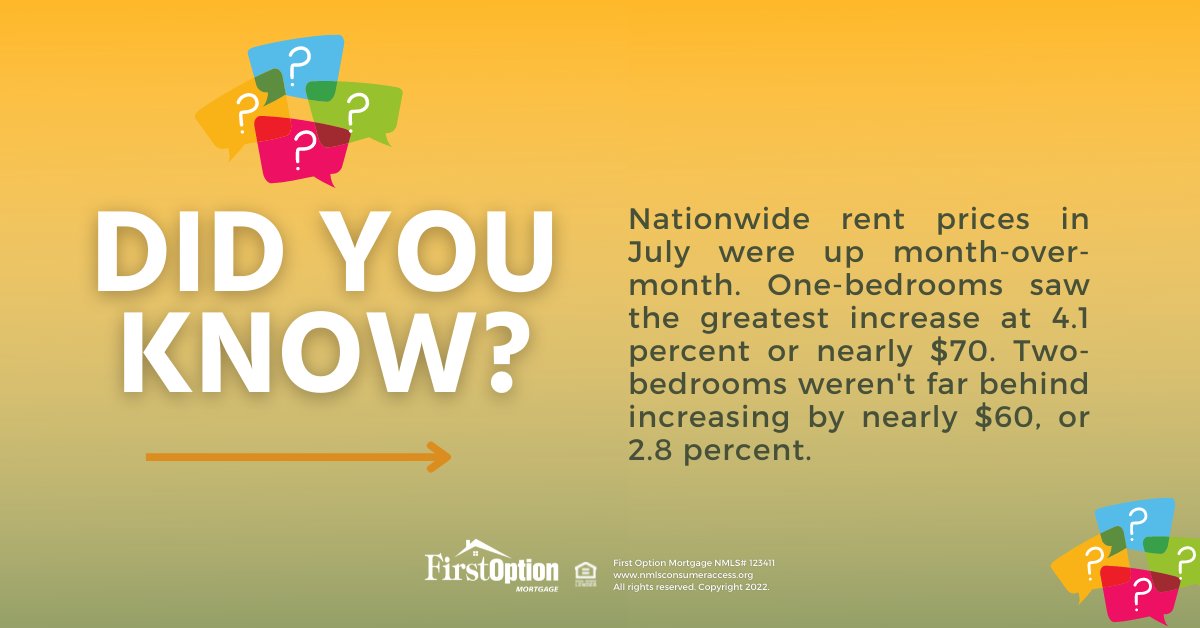 FirstOptionMtg's tweet image. #Mortgage rates are not the only thing that has been on the rise.

Nationwide #rent prices in July were up month-over-month. One-bedrooms saw the greatest increase at 4.1 percent or nearly $70.  Two-bedrooms weren't far behind increasing by nearly $60, or 2.8 percent.