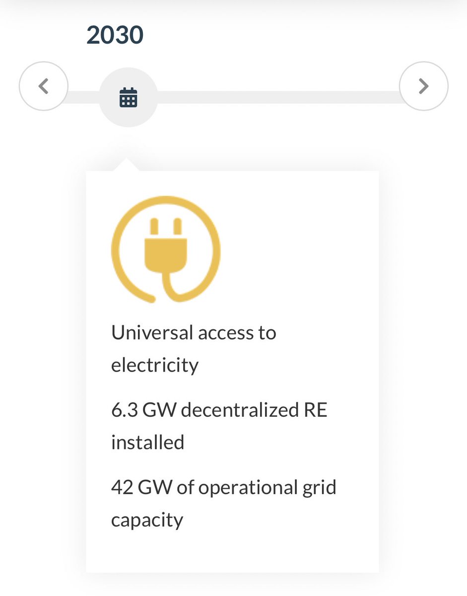 powerboxEnergy's tweet photo. Powerbox Energy Systems aligns with Nigeria's Energy Transition Plan 2060:

~ Localization, deployment and the decentralization of renewable energy. 

~ Universal access to electricity - (6.3GW required by 2030)

#NetZero2060 #EnergyTransitionPlan #Nigeria https://t.co/pHhACWtNix