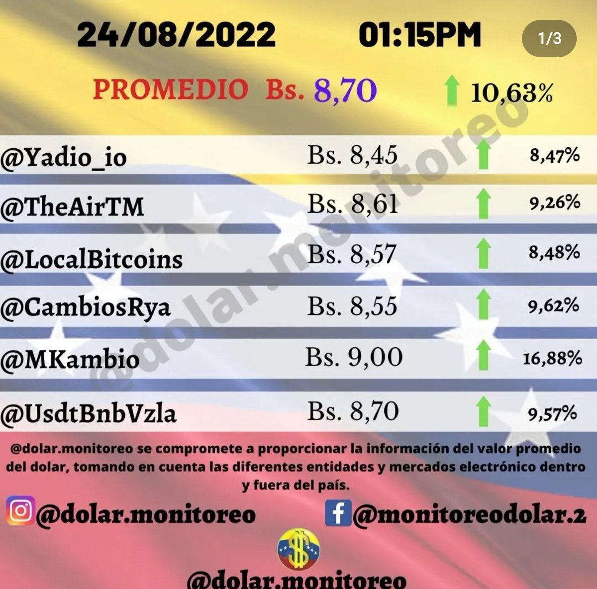 dquinterotv10's tweet photo. ⛔️Es FALSO el precio del dólar💰que están publicando en portales digitales, ejemplo el precio que ponen de la única casa de cambios allí mencionada,estoy en Cúcuta  y MekaCambios🇨🇴está cambiando a 6.80 El Pdte.@NicolasMaduro ordenó abrir Casas de Cambio, porqué no se ha hecho❓️ https://t.co/vVuRHOQFgi
