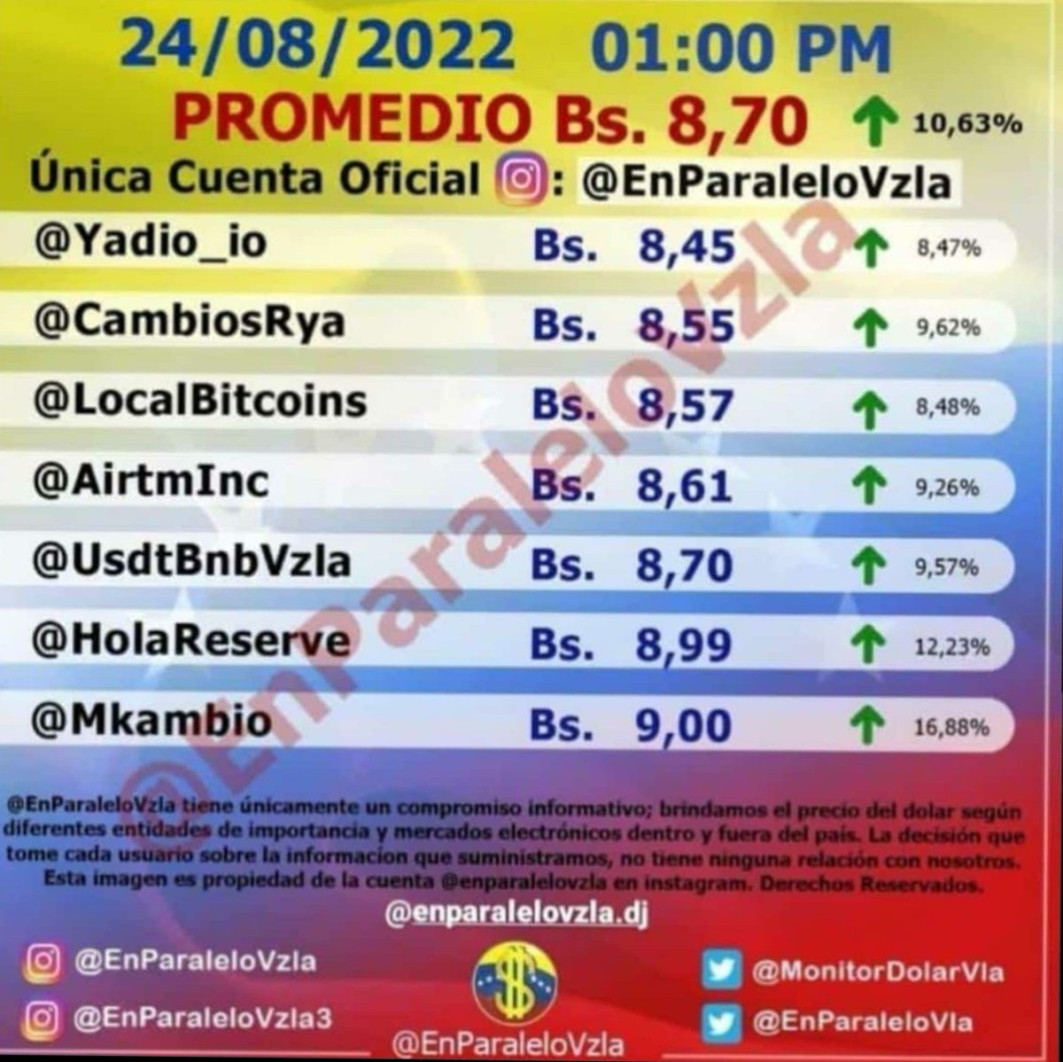 ⛔️Es FALSO el precio del dólar💰que están publicando en portales digitales, ejemplo el precio que ponen de la única casa de cambios allí mencionada,estoy en Cúcuta  y MekaCambios🇨🇴está cambiando a 6.80 El Pdte.<a href="/NicolasMaduro/">Nicolás Maduro</a> ordenó abrir Casas de Cambio, porqué no se ha hecho❓️