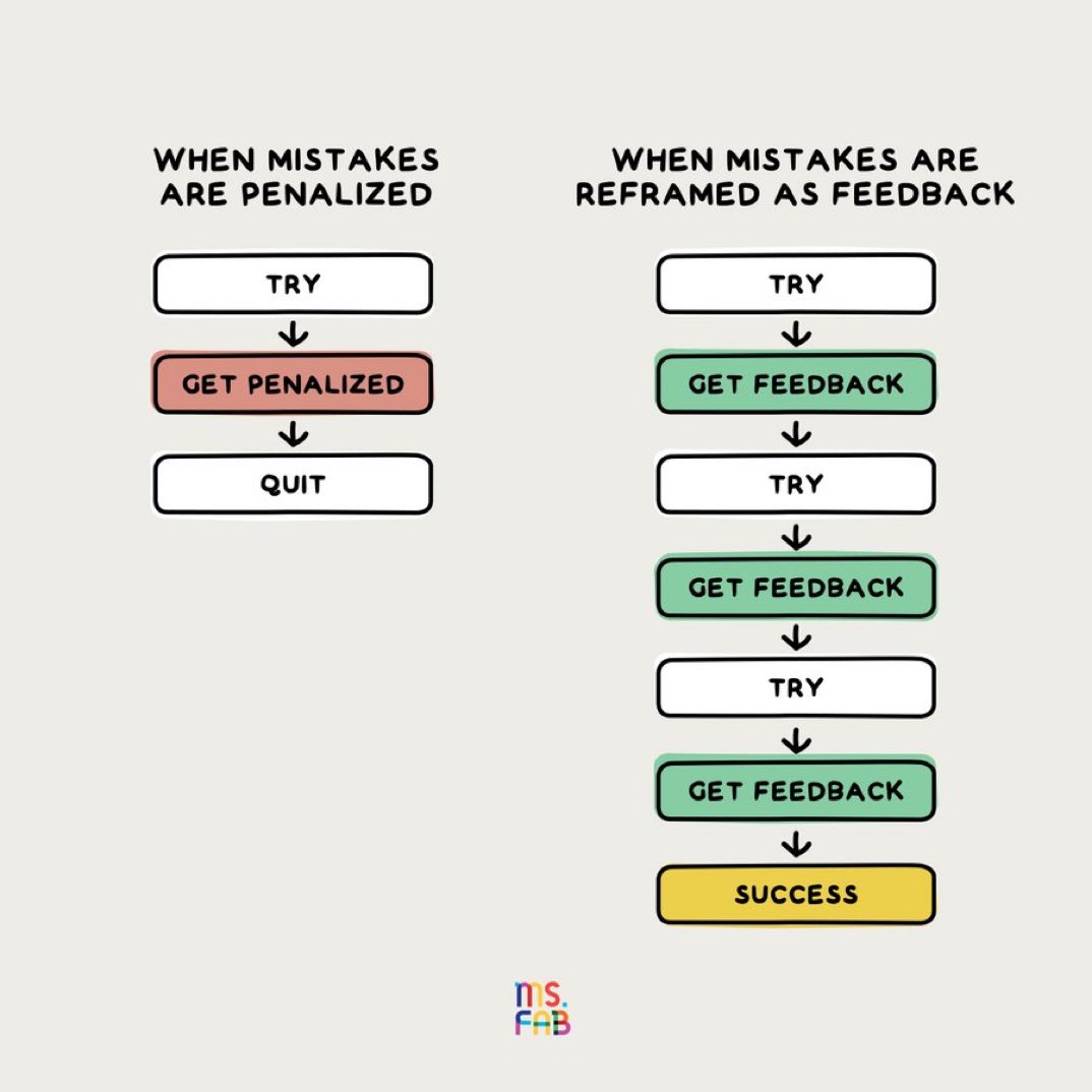 TJHannam10's tweet photo. • How much more would we gain if mistakes were learning opportunities instead of being penalized 

Love this • @anafabrega11 🔥 https://t.co/LOLA5pg81g