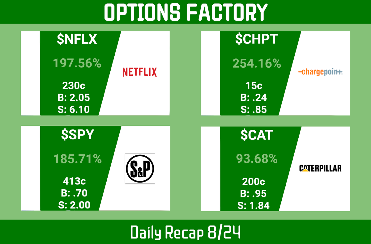 TraderSe7en's tweet photo. $NFLX $CHPT $SPY $CAT

Great momo ramps right at open.  GDP tomorrow so be careful if you are swinging.  Quick day today, then the snail-paced sideways action.  NVDA, BURL, and CAT calls into tomorrow.

#optionsfactory #meow #kittycat #GDP #granddaddypurp #lightoneup #fire #lfg https://t.co/ndtDnWlpmA