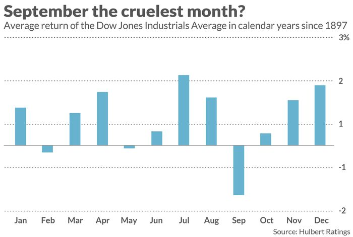 MGCryptopulse's tweet image. We often refer to the tight relationship between $BTC and $QQQ in our analysis and market commentary, so it should be no surprise that we're anticipating a bumpy September for Bitcoin/Crypto when it is also historically the worst month for both cryptocurrencies and stocks!