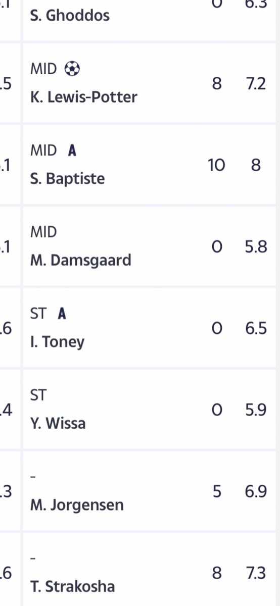 bensb14's tweet photo. @dreamteamfc Any chance you’ll give toney the 2 points he got for an assist last night? Would be great, cheers. https://t.co/39eAnmXw4o