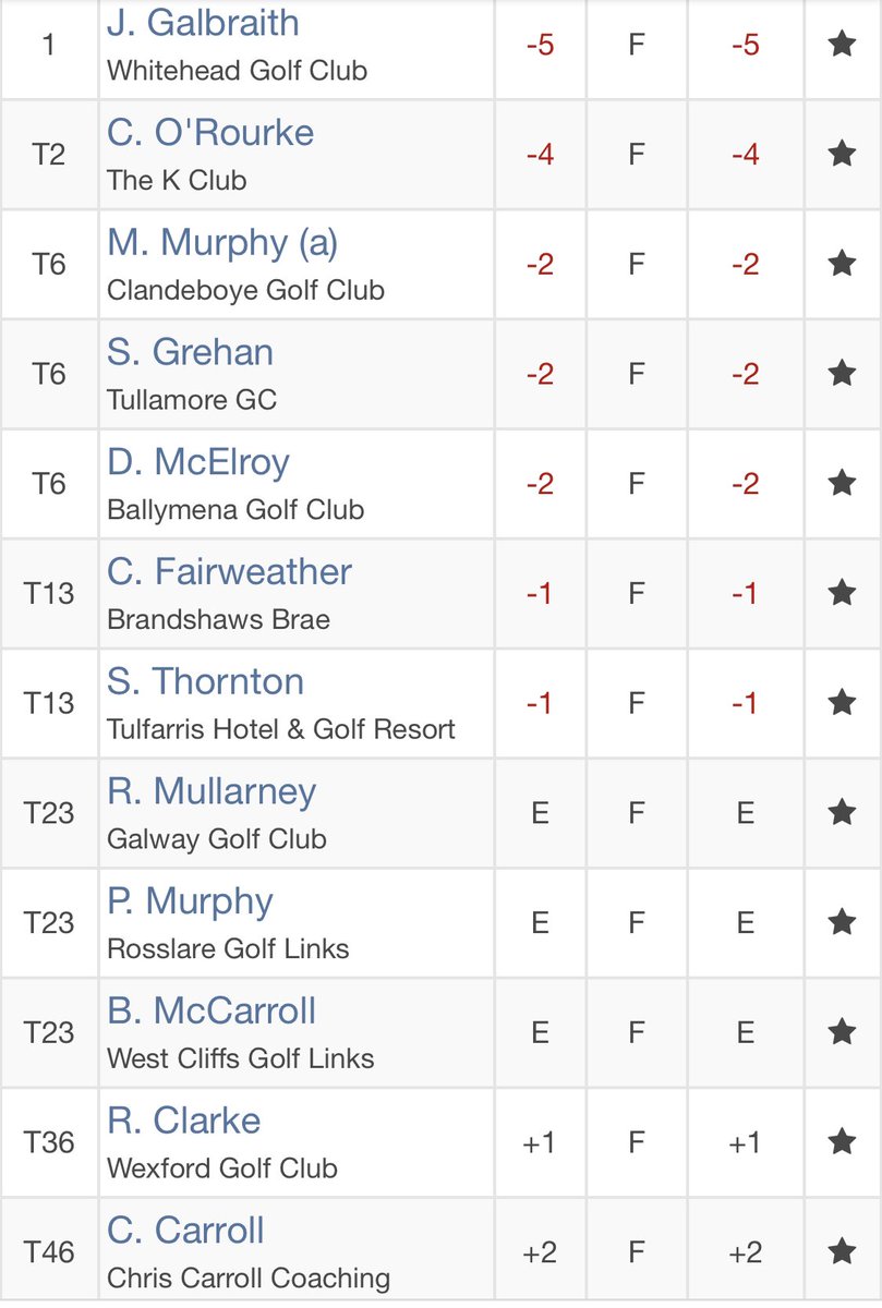 Ulster Golf Daily tweet media