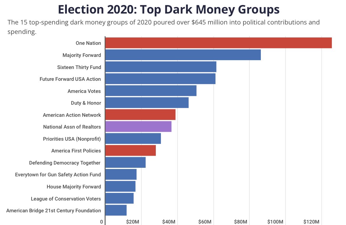 Anna Massoglia On Twitter 501 c 4 Nonprofits Are Supposed To Exist anna-massoglia-on-twitter-501-c-4-nonprofits-are-supposed-to-exist