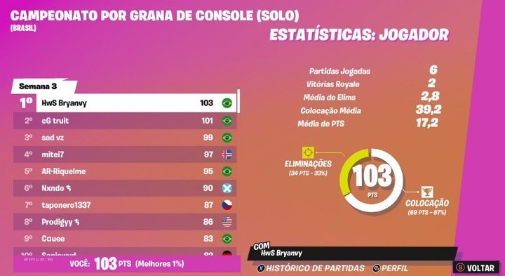 Top 8 Cash Cup (200$)