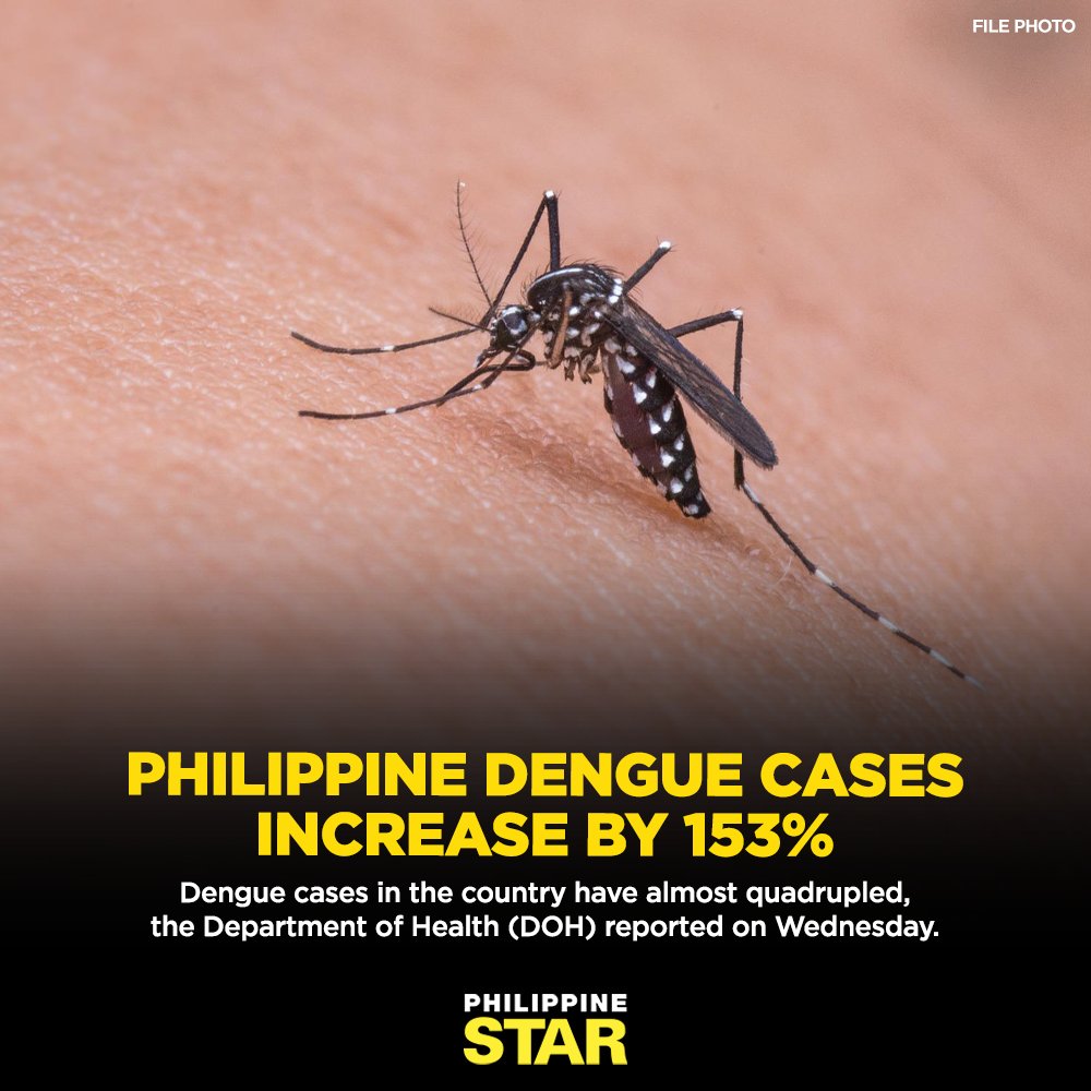 The Philippine Star On Twitter DOH Data Showed That Cases Rose By 153 The Philippine Star On Twitter Doh Data Showed That Cases Rose By 153