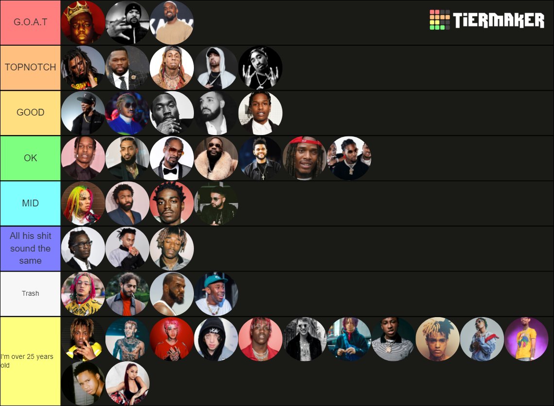 only valid tier list