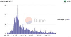 Axie lanza la temporada 0 con una gran promesa, pero ¿qué pasa con AXS? es.ambcrypto.com/axie-lanza-la-…