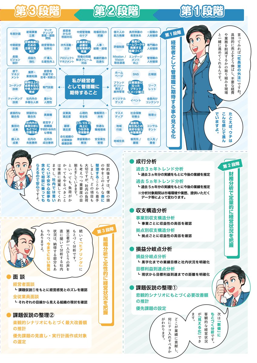 経営コンサル のイラスト マンガ コスプレ モデル作品 1 件 Twoucan