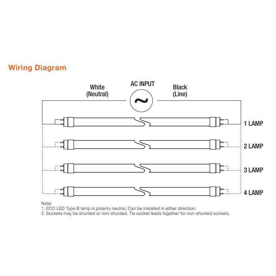 lean_light's tweet photo. Sylvania 40971 (25 pack) ECO LED T8 Ballast-Free LED Tubes - 5000K, 18W, 120~277V, 4ft
#brandsylvania #colortemperature5000k #bulbshapet8 #sylvania #ledtubetypetypeb #basetypeg13
๐๐https://t.co/1xJp7cGVau https://t.co/cHxMaoSLGT