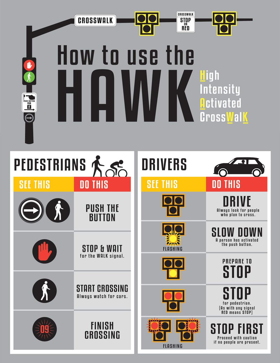 etamupd's tweet photo. Welcome back Lions! 💙🦁💛

Have you seen the HAWK Beacon Signals located on Culver St. and on HWY 24? These signals assist with pedestrian traffic in busy areas. 🚸

Your safety is our top priority! Make sure you know what to do when you encounter one. ✅ https://t.co/eXEkIjv2Wr
