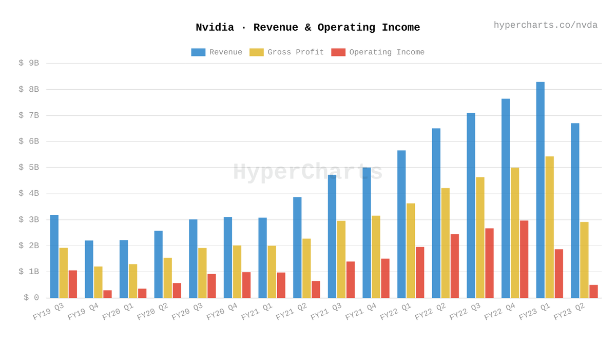 HyperCharts 📊 tweet media