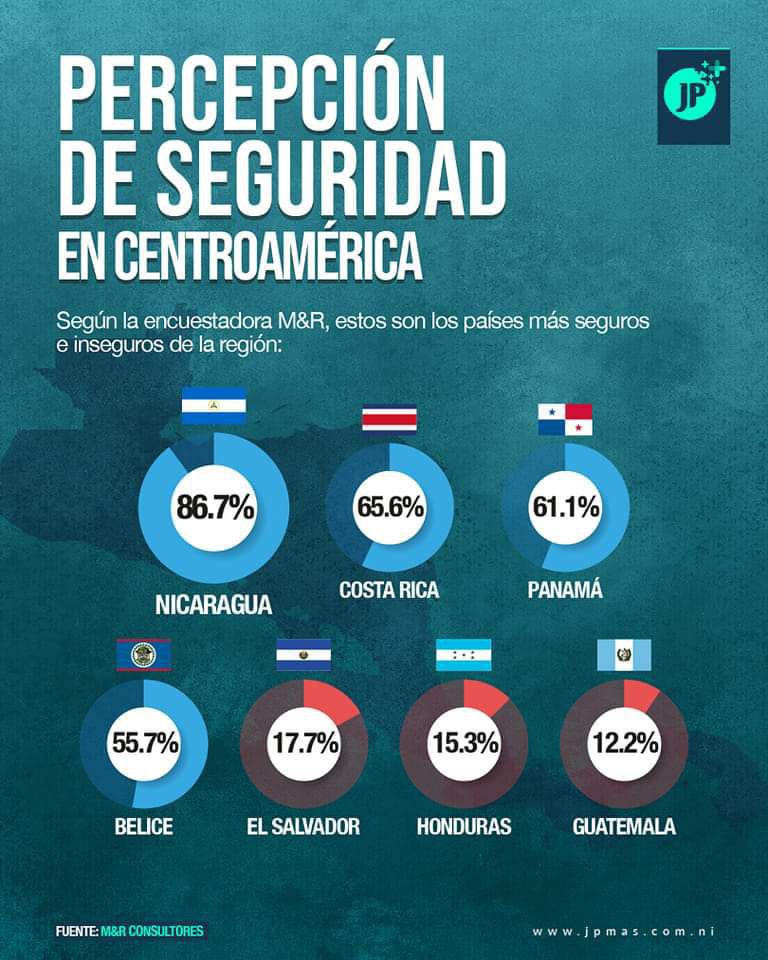 DantoSandinista's tweet photo. @AztecaNoticias Por cierto 👇👇👇👇👇👇 https://t.co/wJUEJsjrAa