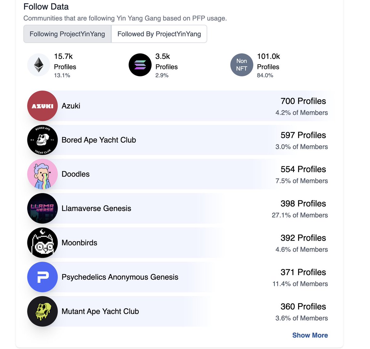 Shami64799900's tweet photo. Eyes on @ProjectYinYang
Bullish thing to see 👀
#kpcGang https://t.co/ZnDB2iW6wG