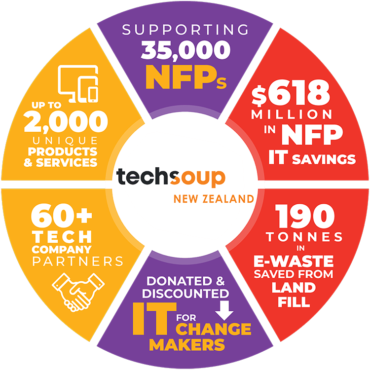 Flo2Cash tweet media