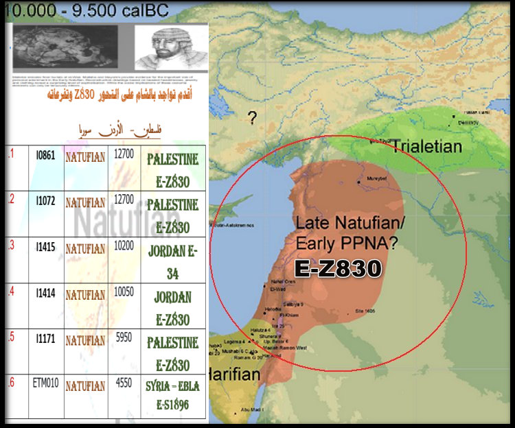 <a href="/khalidhasani99/">خالد آل حمود</a> <a href="/HebrewOfIsrael/">The Hebrew of Israel</a> ما يحتاج ياخالد انت من E-Z830 Natufian  ثابت بالرفات
ومتجذر بالشام غيرك يحتاج 1000000 مليون سنة ضوئية حتى يثبت نفسه 🌹🌹🌹