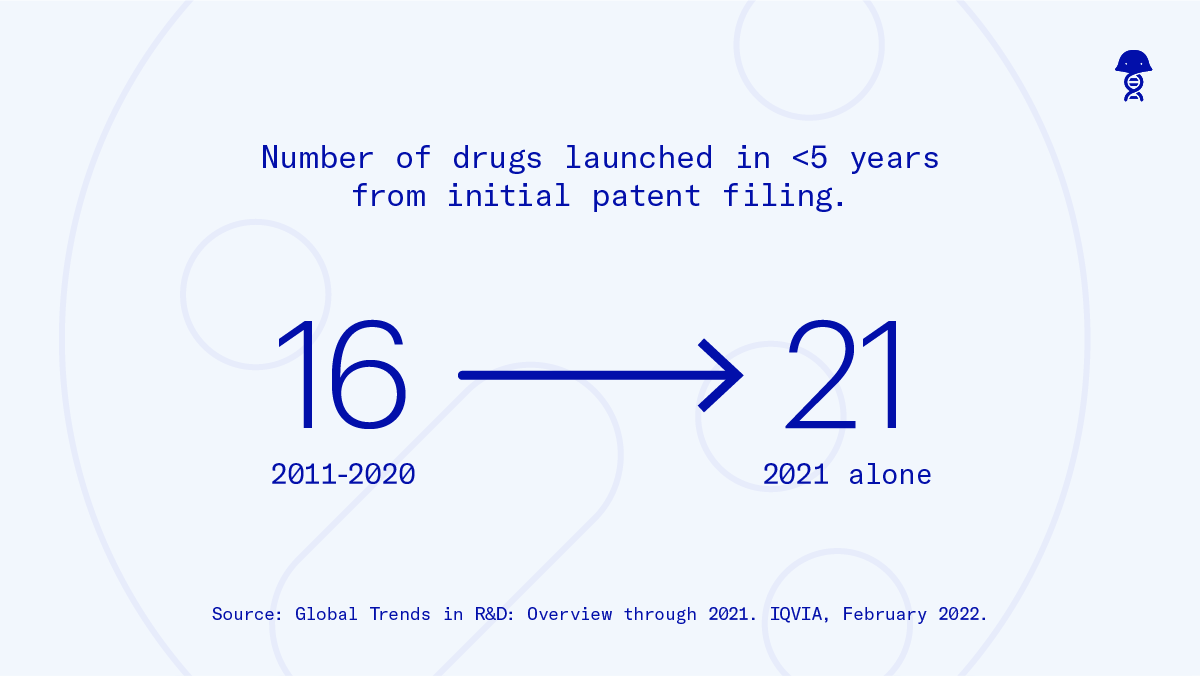 benchling's tweet photo. #Biopharma companies are bringing novel #biologics to market faster than before, and the pace of innovation continues to accelerate. Find out how to modernize your lab informatics for antibody and protein R&amp;D: https://t.co/svnlUi93nS https://t.co/HJYdbepErB