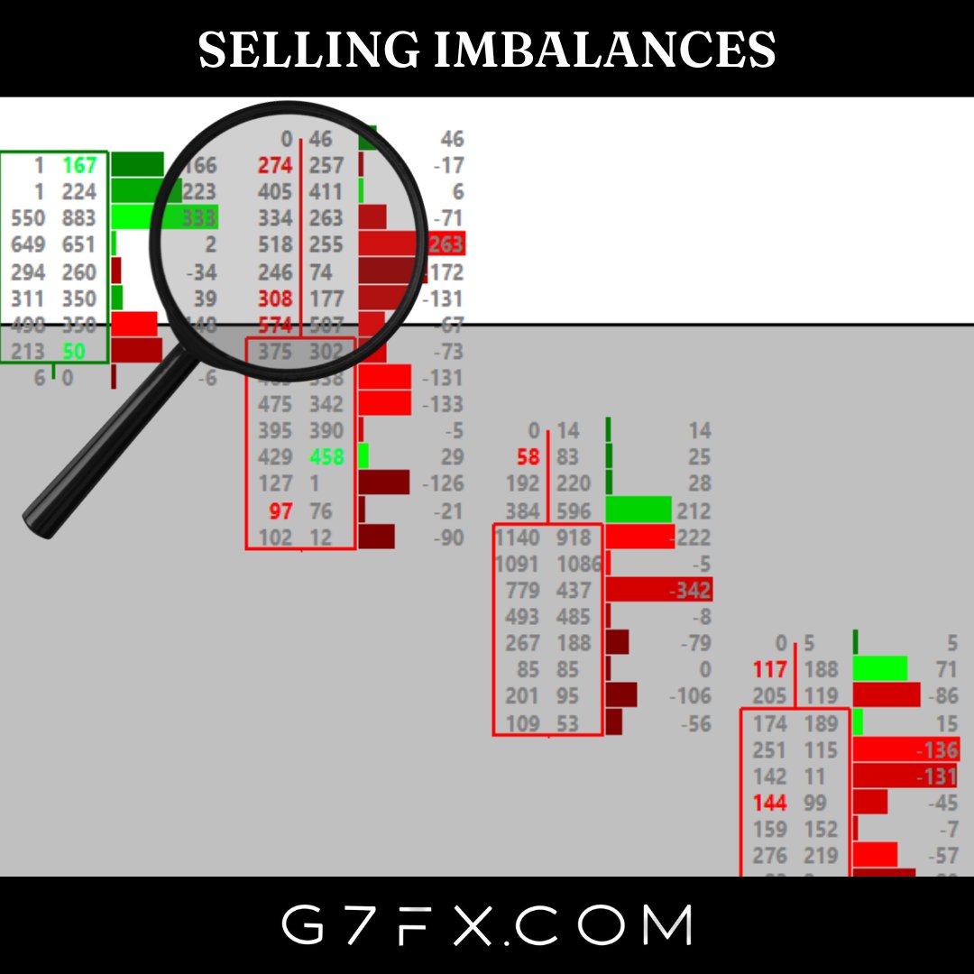 g7fx_official's tweet photo. The stuff that makes a market tick!

#G7FX
#Daytrader
#Marketorders
#Orderflow https://t.co/X6RxvRqd6Q