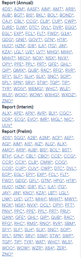 Azeem__Sheriff's tweet photo. #ASX $XJO Summary
US Equities⬆️
EUR Equities⬆️
#ASX to open 0.4%⬆️7.025
Energy $XEJ ⬆️Materials $XMJ ⬇️ 
AGMs $MHI
Ex Div $AGG $BFG $CDA $DRR #HT1 $JBH $MFD $PAI $PMC $REA $RKN #VG1
Div Paid $AMH $APZ $GMG
Reports Attached
Listing None
#news to follow
#ausbiz #investing #trading https://t.co/ikk1QFAu4F