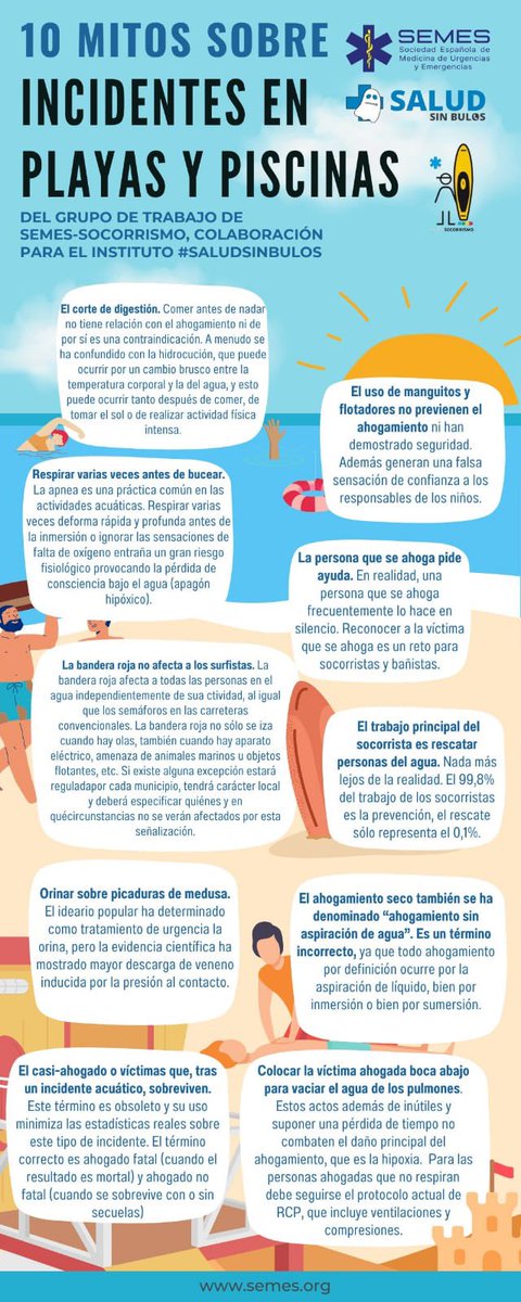 Desde <a href="/SemesSocorrismo/">SEMES SOCORRISMO</a> queremos recordar los mitos, falsas creencias y errores conceptuales entorno al #ahogamiento y a los #incidentes acuáticos para que todos comprendamos por qué pasan las cosas basadas en evidencias semes.org/los-bulos-sobr…  #saludsinbulos <a href="/SaludsinBulos/">#SaludsinBulos</a>