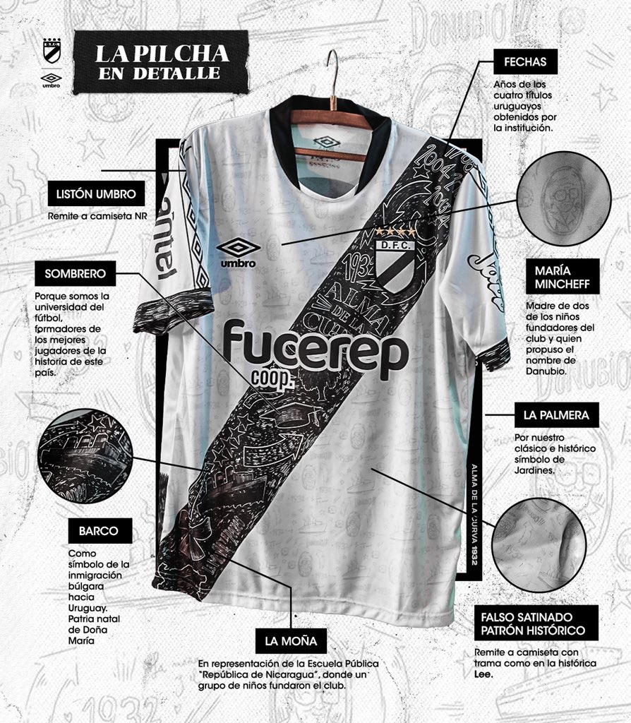 DanubioFC's tweet photo. 🔎 Lᴀ ᴘɪʟᴄʜᴀ ᴇɴ ᴅᴇᴛᴀʟʟᴇ… 

Repasa cada uno de los elementos de nuestra nueva camiseta, el #AlmaDeLaCurva 🎓

@DanubioFC ✖️@UmbroUruguay https://t.co/zcw3Z8AmHF
