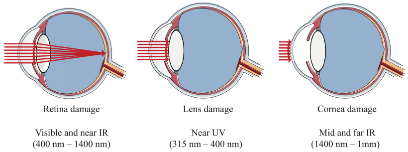 ProceedingsIEEE's tweet photo. Can #OpticalWirelessCommunication be a solution to alleviate #RF spectrum congestion? This tutorial provides #eyesafety analyses, which is crucial in the design of a reliable and safe #laser-based wireless communication system: https://t.co/jI7pJzh4Jc https://t.co/p3jZWwoPJK