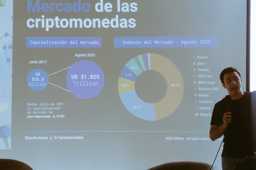 karinardgzp's tweet photo. Bitcoin sigue dominando el mercado cripto con un 48.2%, seguido de Ethereum con 23.5%. #MakeCryptoUseful https://t.co/UXowHTGWsr