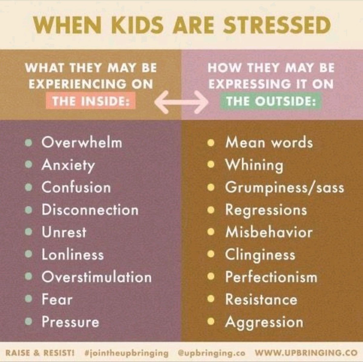WeinsteinEdu's tweet image. There is almost always a reason behind behaviors. We must help students manage their feelings and emotions instead of only treating the manifestion of these things. 🙌
📷 Upbringing.co