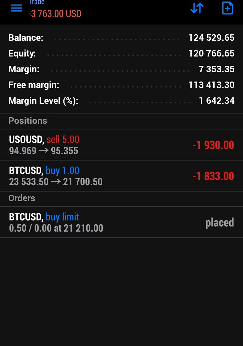 Forex trading - Update 24th aug 2022. Equity is above 120k now.