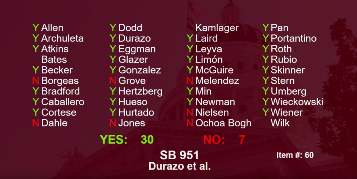 WorkFamilyCA's tweet photo. SB 951 ( @SenMariaEDurazo) passes the State Senate and now heads to @GavinNewsom. Thank you to all the legislators who voted for affordable #PaidFamilyLeave and #SDI!

We urge @CAgovernor to listen to the families, advocates, and organizations across CA calling for #EquityNow. https://t.co/CFgcUtxfcp