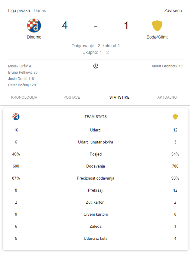 dinamo in champion league 💙💙💙