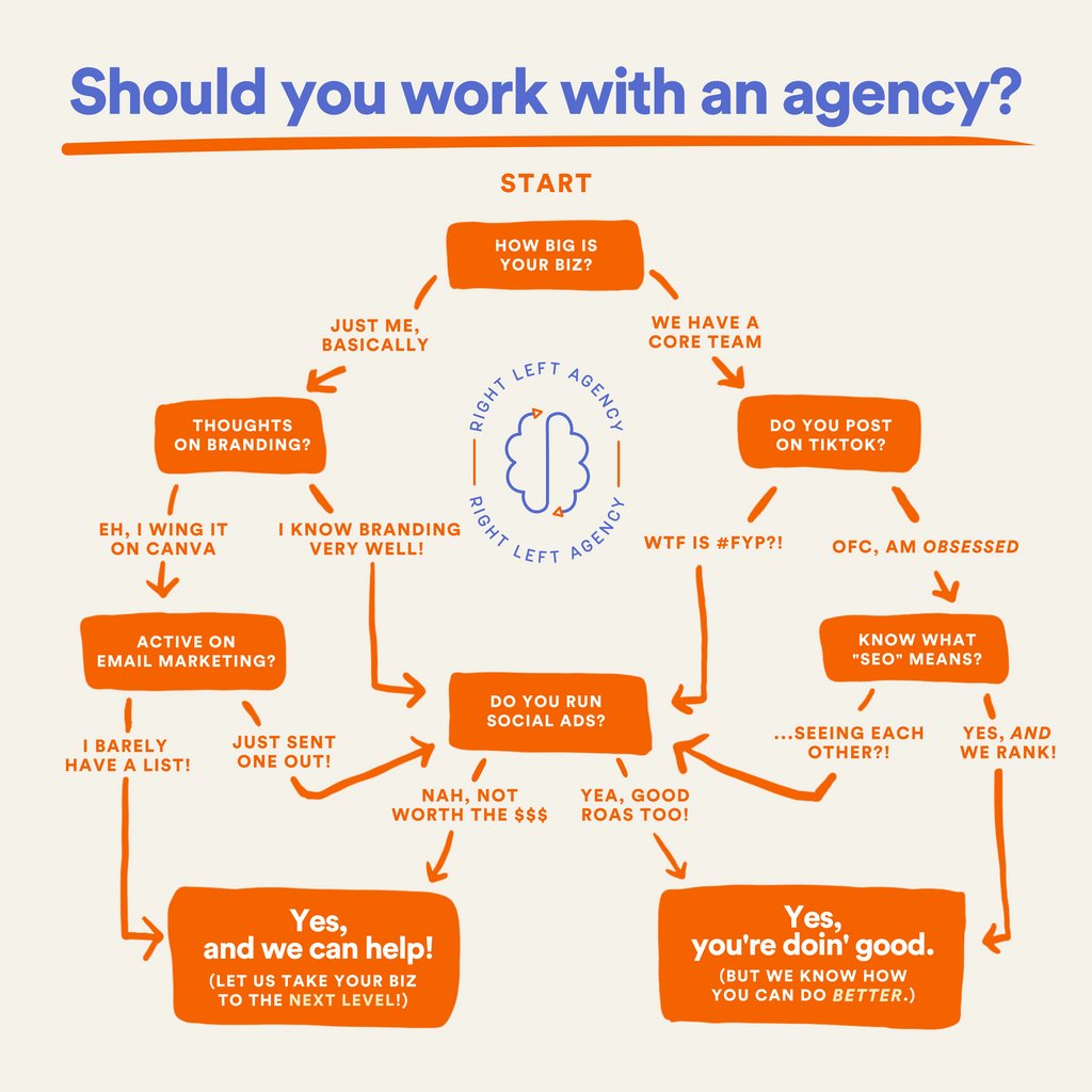 RightLeftAgency's tweet photo. Let us take your biz to the next level! 

Doing it alone or with a small team isn’t sustainable in the long term. Here at Right Left, we have marketing experts to help grow and expand your business! 

#onlinemarketing #digitalmarketingagency  #rightleftagency #rightleft https://t.co/RJp0MNUxtG