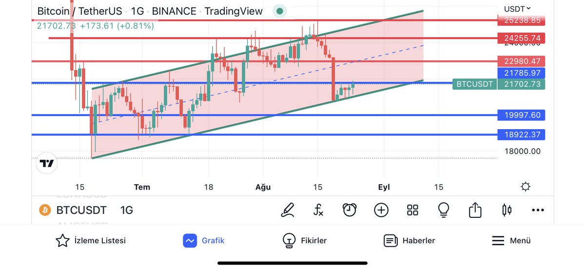 Kripto SULTANLIĞI👑 tweet media