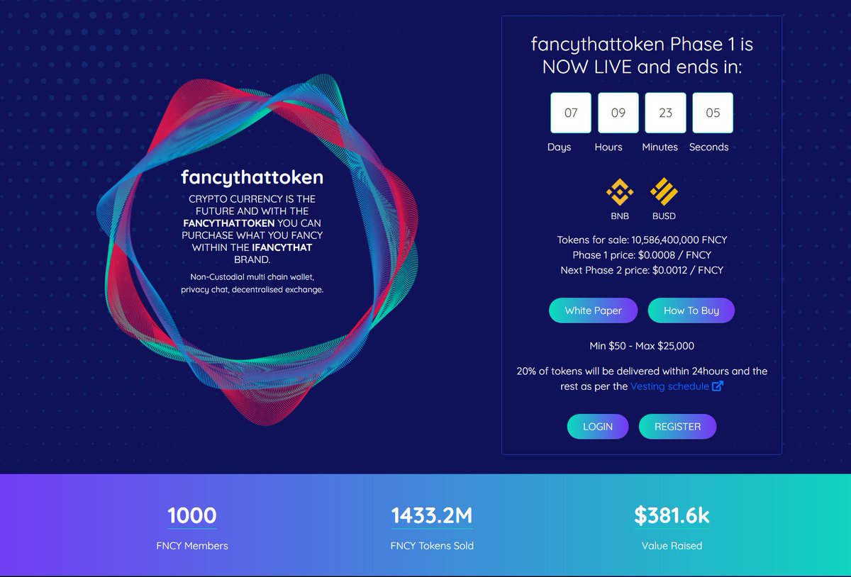 We had our 1000th member join today thank you everyone that has joined our community. Together we can get  FNCY to the moon 🚀🚀🚀