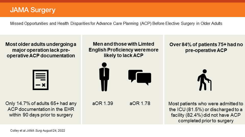 JAMASurgery's tweet photo. Among older adults undergoing major elective surgery, perioperative #advancecareplanning (ACP) is uncommon, particularly in men and individuals with language-related disparities. https://t.co/ROh5lWcbIF #Research https://t.co/V5KW1cjCtI