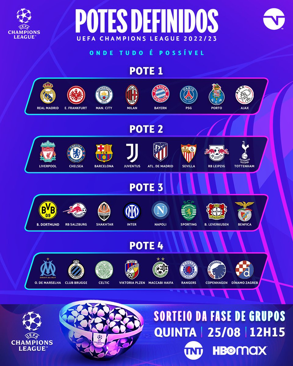 Definidos os grupos da UEFA Champions League 23-24