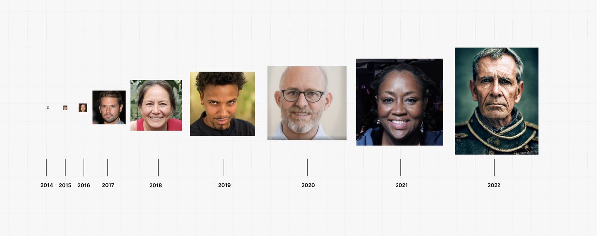 c_valenzuelab's tweet image. The Moore&apos;s law of generative AI: the quality, resolution, and control of models doubles about every year.