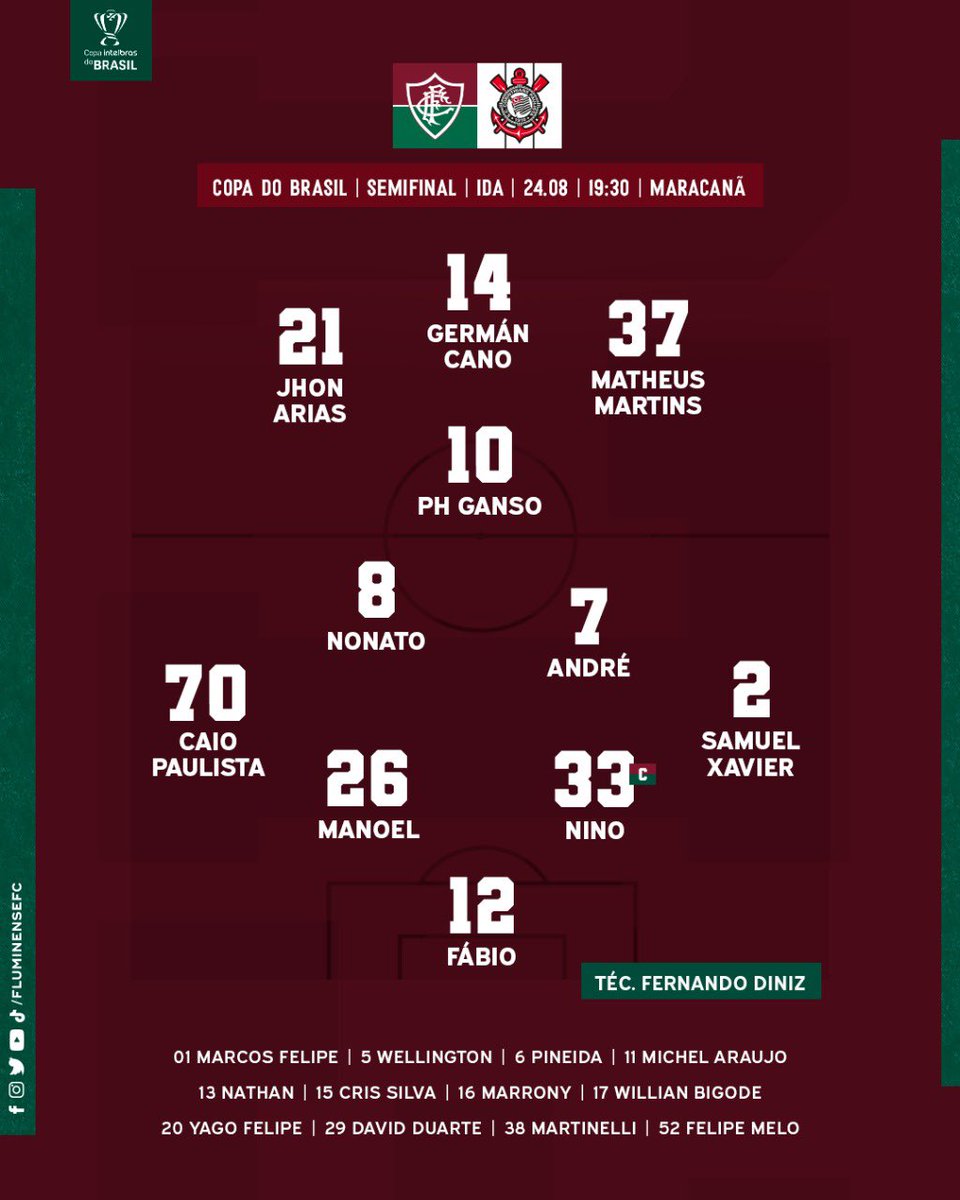 TheBigFlu09's tweet photo. 📰OFICIAL: Fluminense está escalado para enfrentar o Corinthians pela Copa do Brasil as 19:30 no estádio do Maracanã.

📷Divulgação/Fluminense FC

#futebol #copadobrasil #tricolor #epeloflu #fluminense #flu #corinthians #oficial #jogo #aovivo #maracana #thebigflu #tbf https://t.co/eZm0pyuHL9