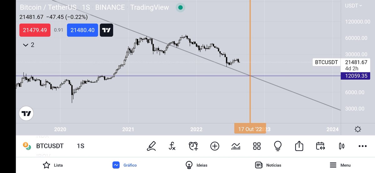 🐻bearish bull🐂 tweet media
