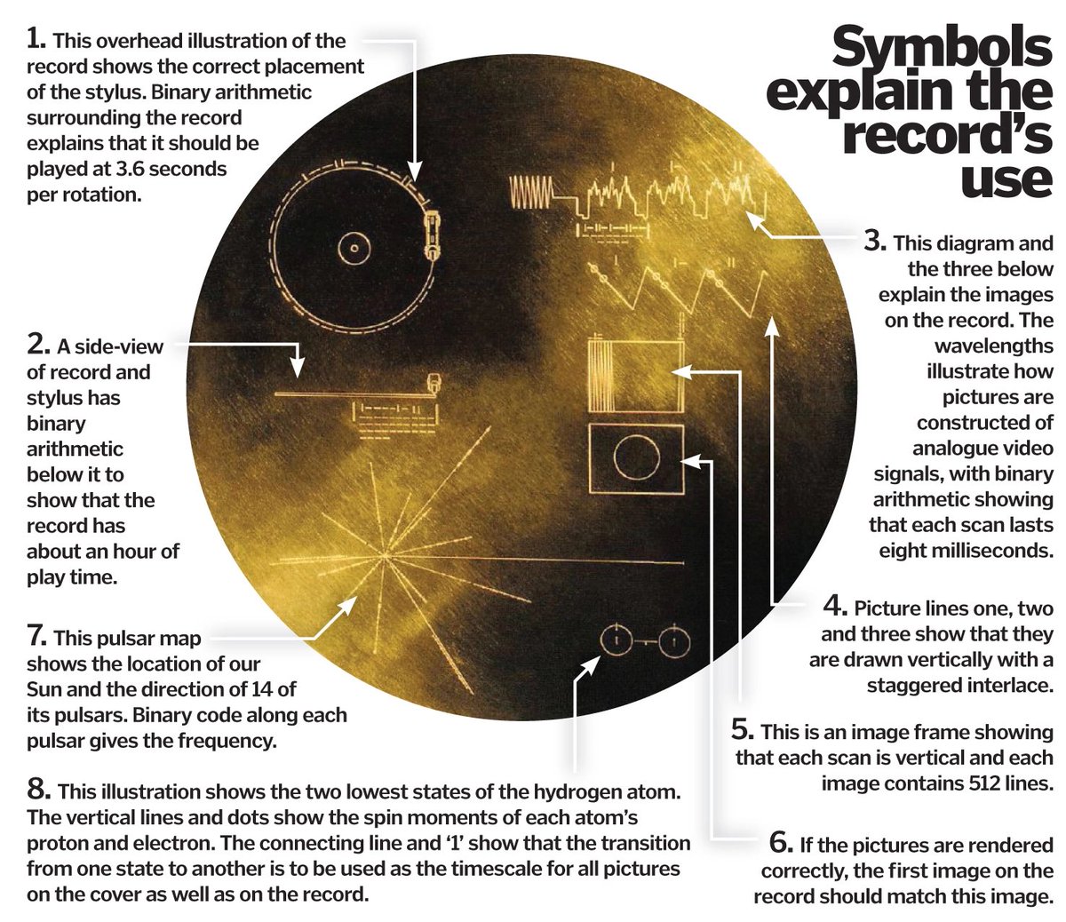 analgesicsleep's tweet photo. “Troop Zero” includes the recording of the Voyager Golden Record(https://t.co/NQV3kTyOyI)which was created to communicate a story via sounds&images of Earth & its inhabitants to extraterrestrials. You can explore the contents here: (https://t.co/GPbblhGIbc)
#MusComEnt #TroopZero https://t.co/awUMmWfp0H
