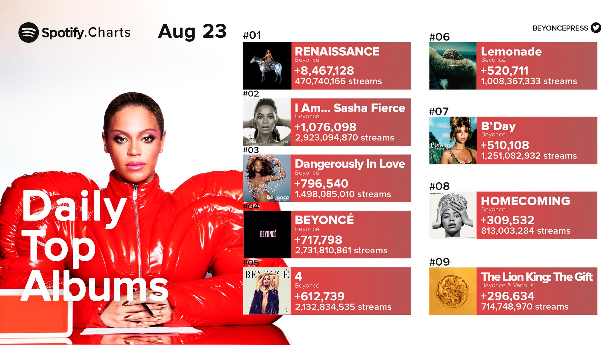 Beyoncé Press. on Twitter: