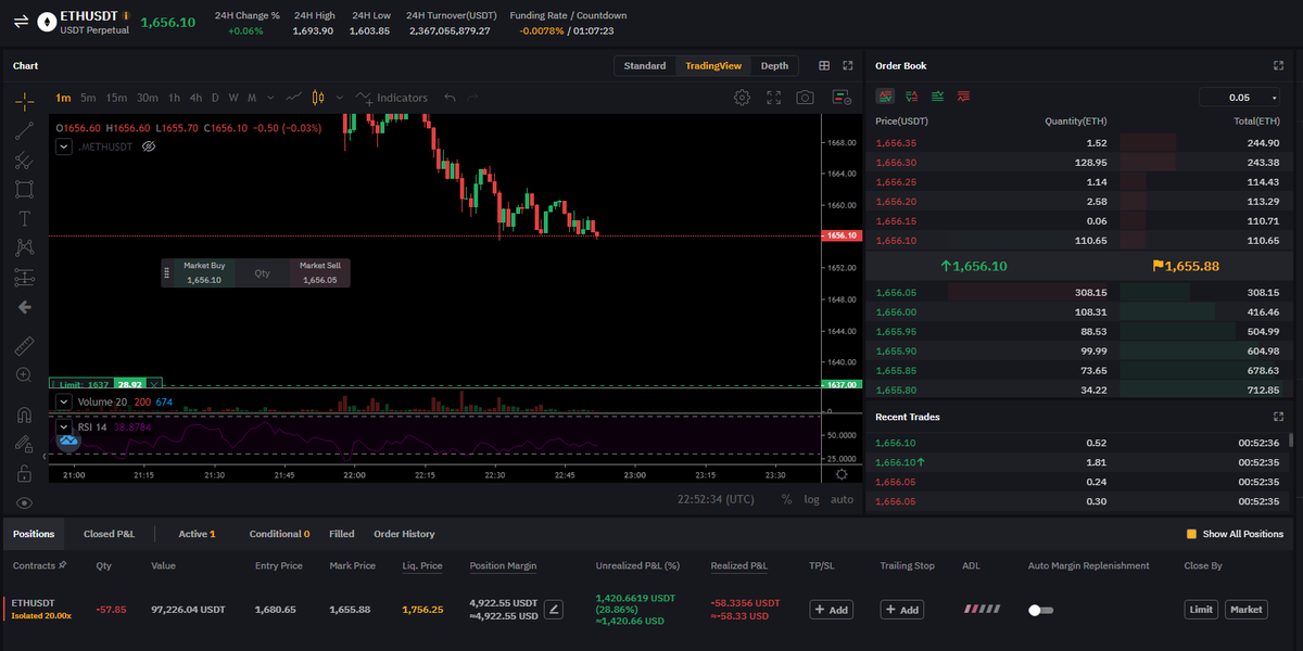 piketas_'s tweet photo. Short ETH 
#btc  #trading #smartmoney #news #FuturesTrading #eth #Ethereum https://t.co/gVXPT5COOv