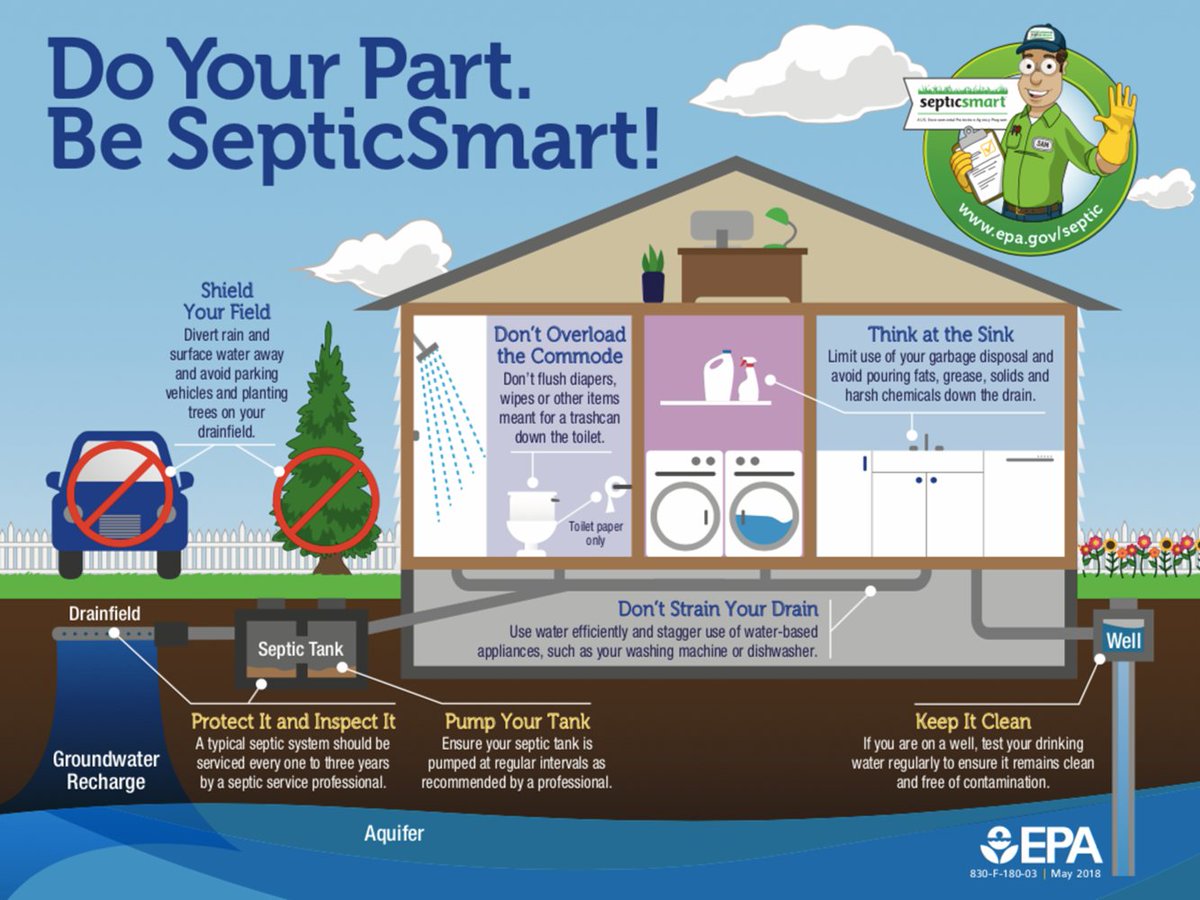 Worrying about a failing septic system? These simple rules from EPA (Environmental Protection Agency) can help you maintain a well-functioning septic system.
To learn more, contact Pipeshark at 610-993-9300.